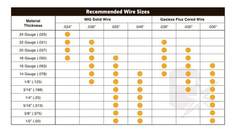 flux core welding wire chart